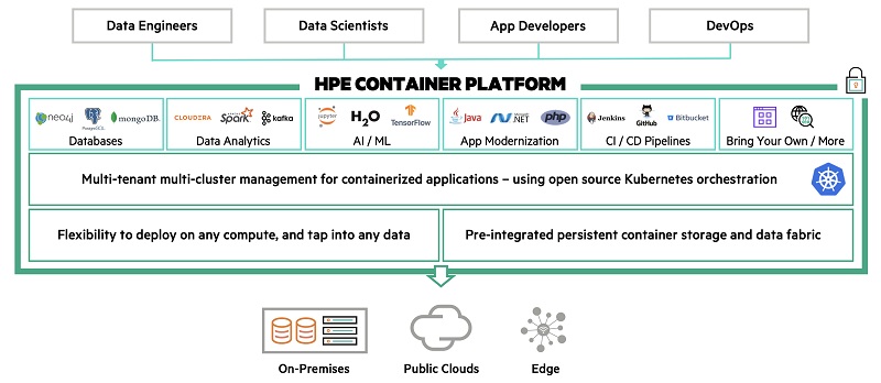 HPE推企業級容器平台 簡化企業容器化基建