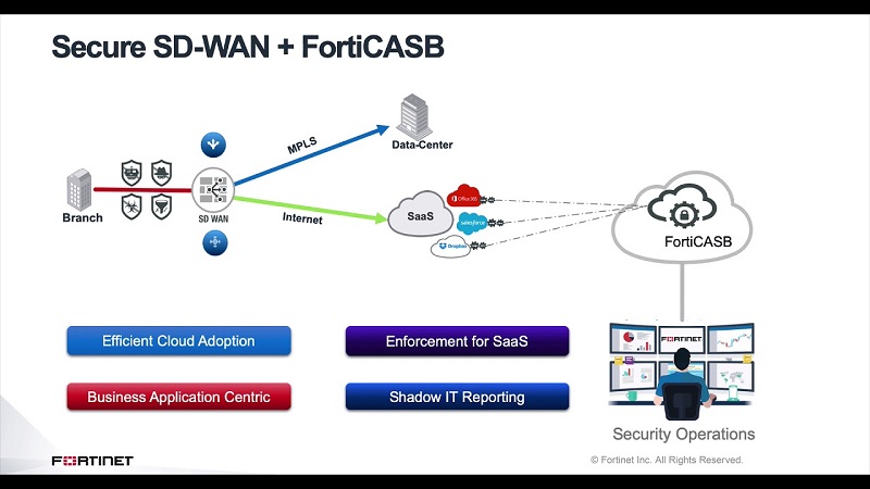SD-WAN廣獲企業接納 Fortinet部署量創新高