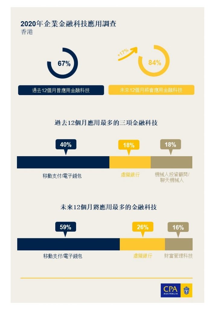 金融科技接受加速 支付技術炙手可熱