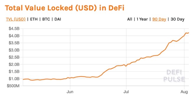 total value locked