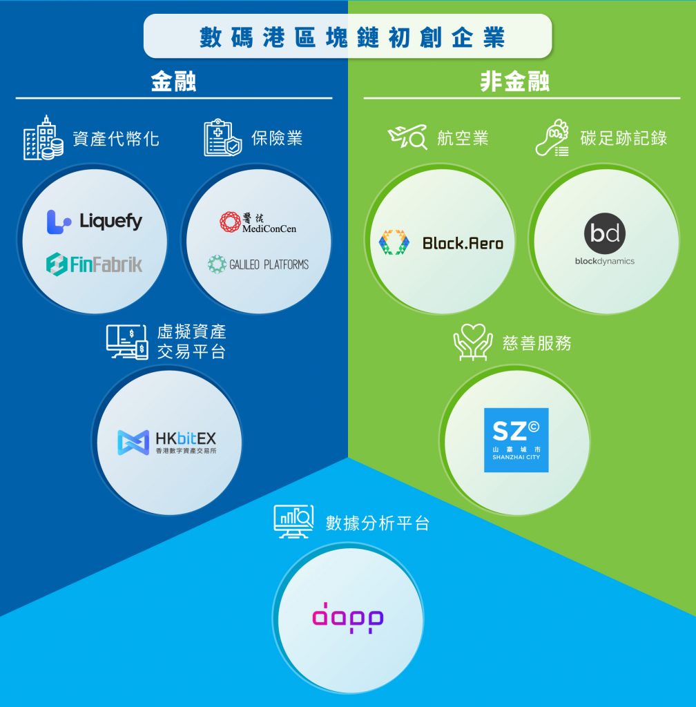 區塊鏈方案百花齊放 新應用惠及各行各業