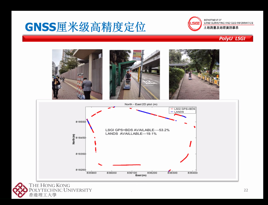 GNSS