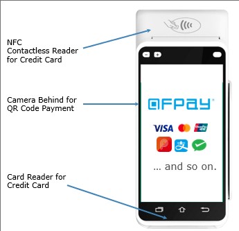 QFPay
