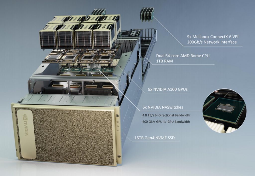 Petaflops