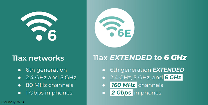 Aruba推Wi-Fi 6E方案 6 GHz極速無線傳輸