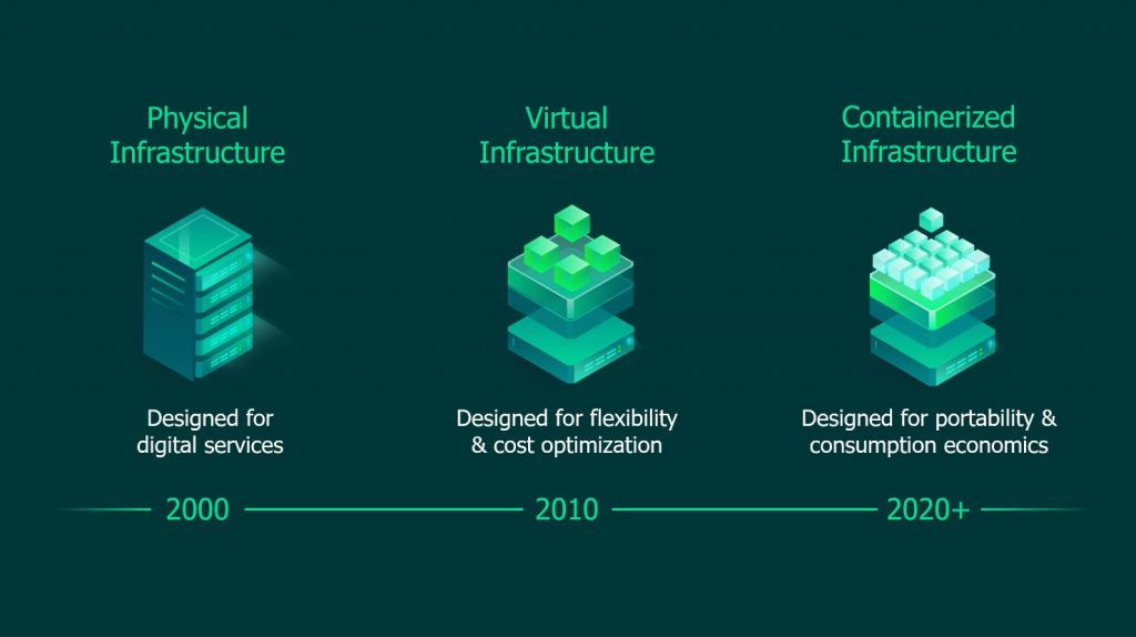 Veeam