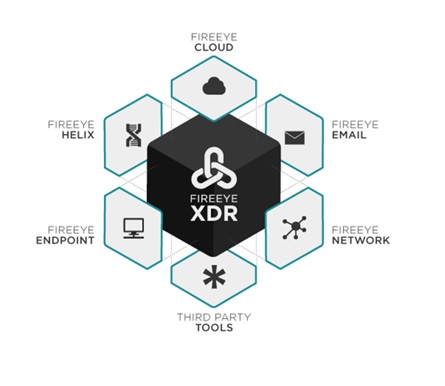 XDR平台五花八門 FireEye方案加入戰團