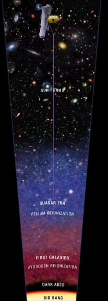尋找宇宙曙光