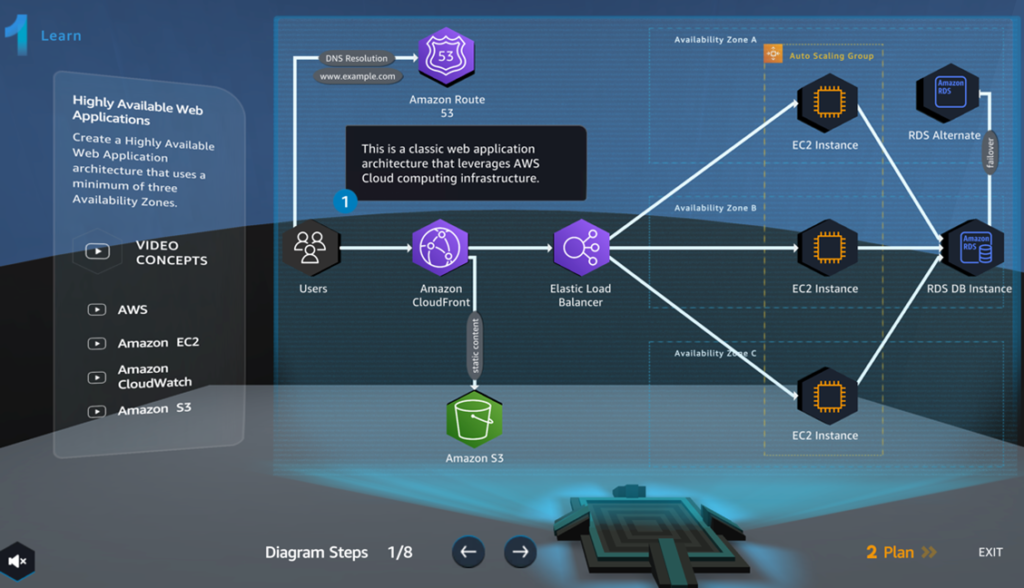 AWS Cloud Quest