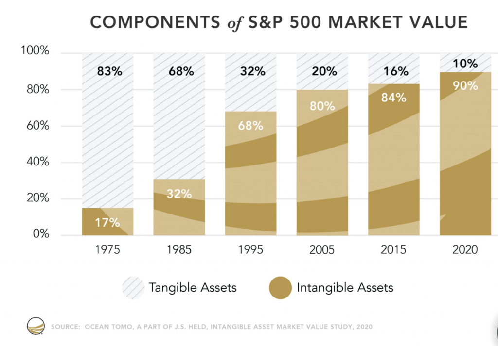 S&P500