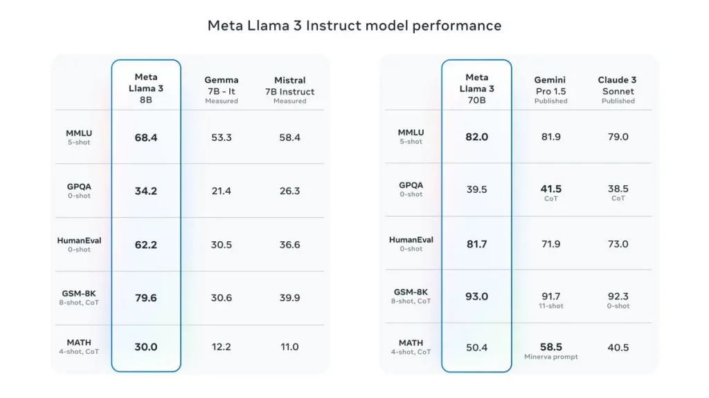 新科技速遞| 開源Llama後發先至 微調版本衝擊AI生態