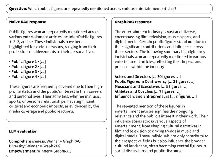 Microsoft_graphRAG