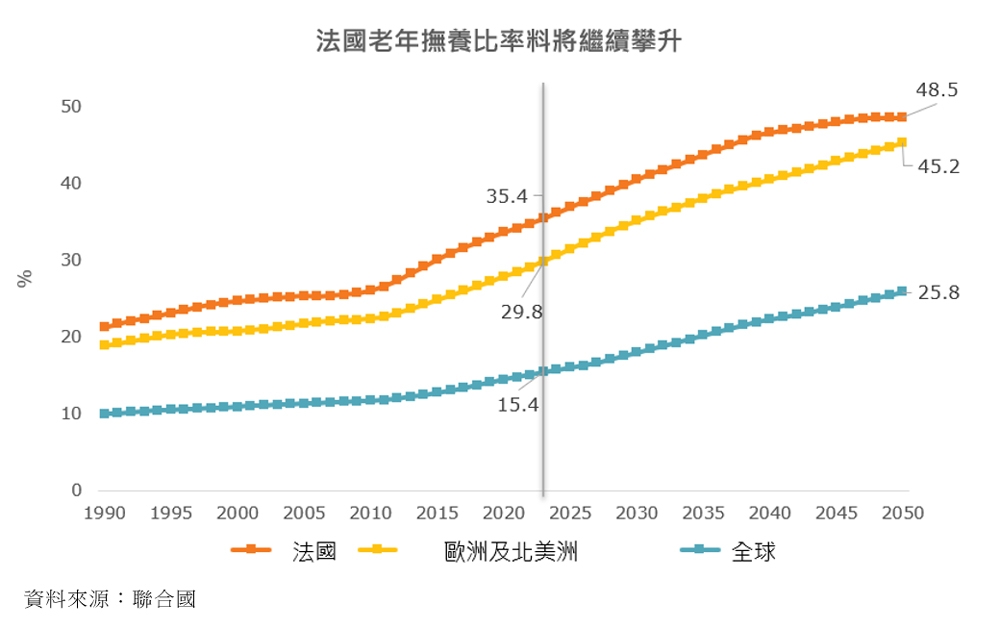法國銀髮經濟崛起：人口老化孕育新機遇