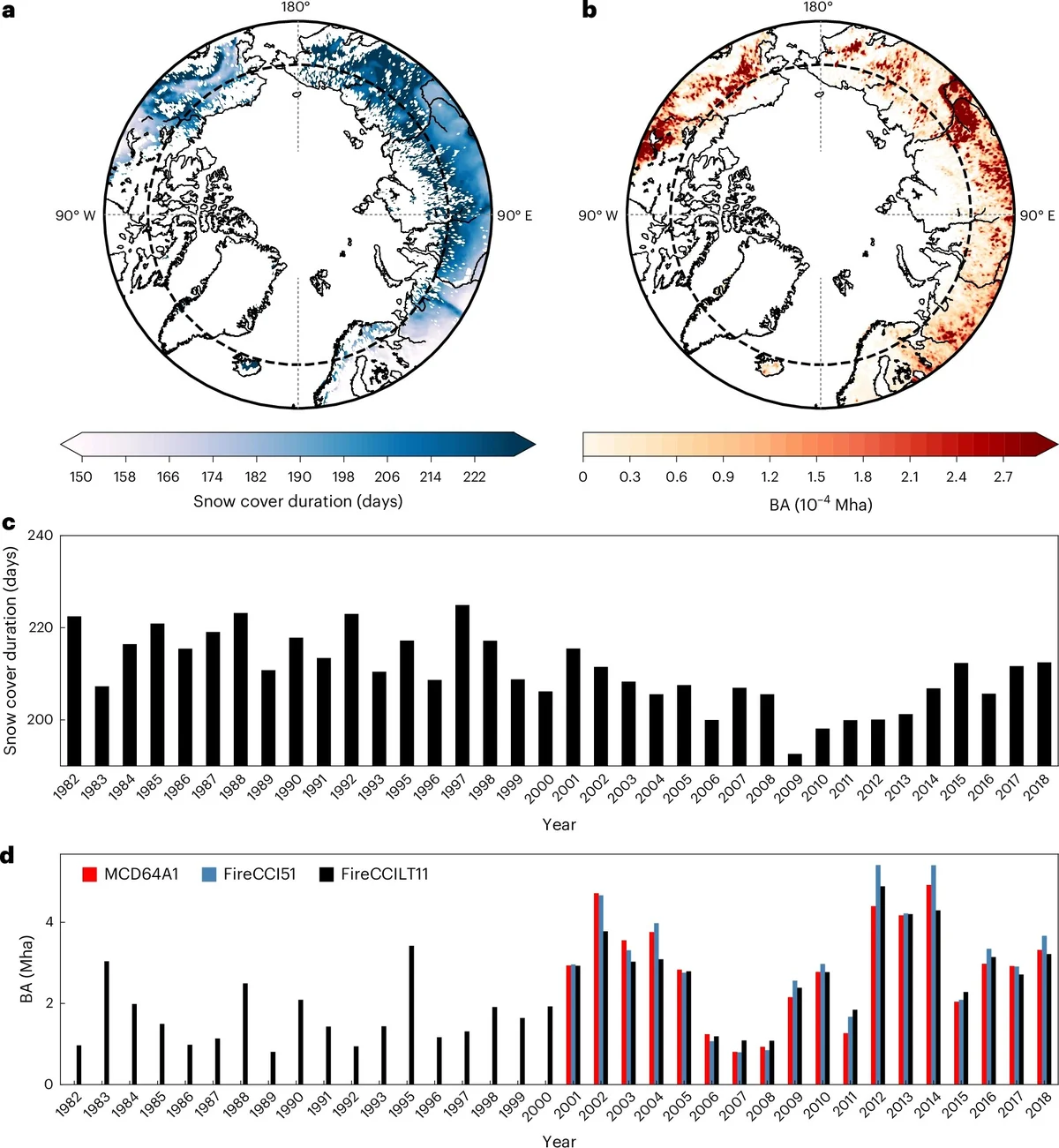 理大研究團隊分析北極地區的衛星數據,揭示野火對積雪及氣候的重大影響。
