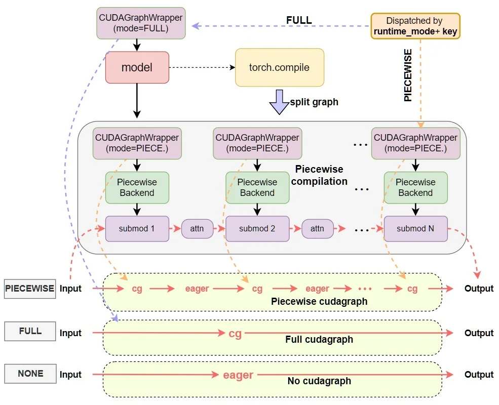 SGLang 在 NVIDIA Spark GB10 的智能體應用