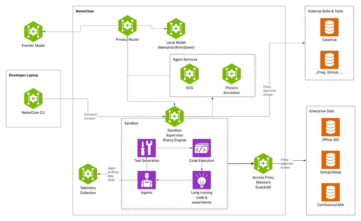 Equinix HK6 數據中心採用先進液冷技術，為高負載 AI 應用提供穩定且高效的運算支持，特別適合數據密集型工作。